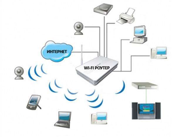 Как превратить ноутбук в Wi-Fi роутер: подробное руководство