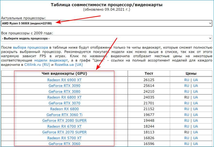 Как проверить подходит ли видеокарта к процессору