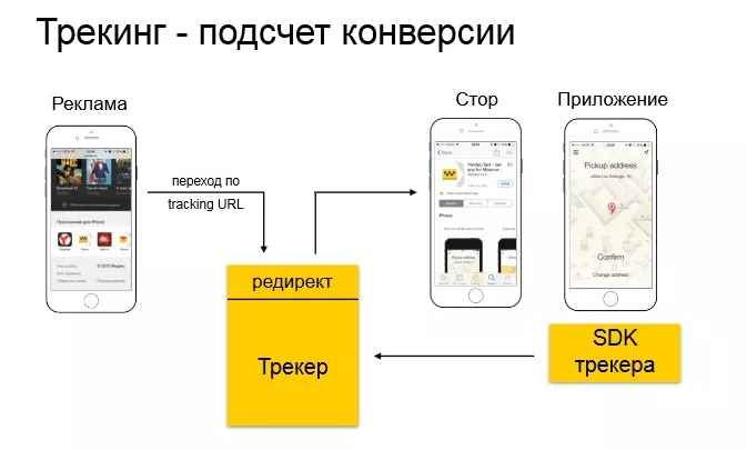 Как выбрать программу-трекер для смартфона